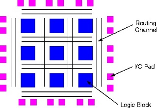 Designing an FPGA Chess Engine See more