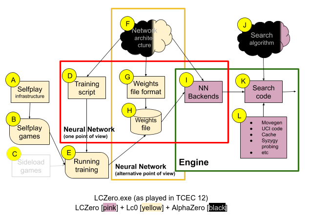engines - Alpha Zero vs Lc0 - time for self-play - Chess Stack Exchange