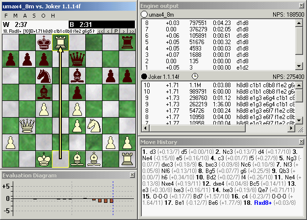 Chess Engine Communication Protocol - Chessprogramming wiki