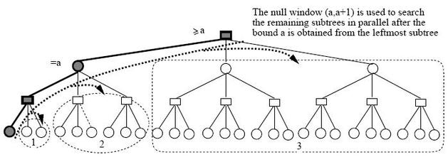 memorization - Opening tree graph - Chess Stack Exchange