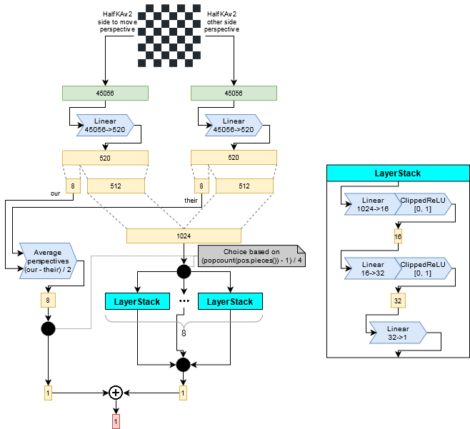 Chess engine: Polyfish 20220716 (based on Stockfish)